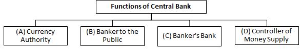 y21Centeralbank