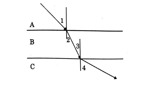 Question 23