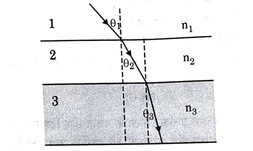 Question 45