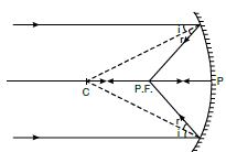 MBD_SR_Class10_Sci_Ch10_120