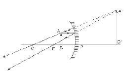 MBD_SR_Class10_Sci_Ch10_123