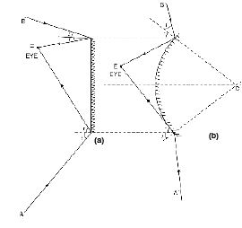 MBD_SR_Class10_Sci_Ch10_124