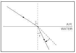 MBD_SR_Class10_Sci_Ch10_133.JPG