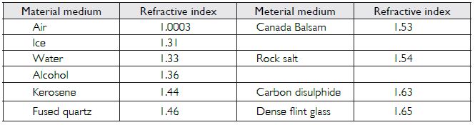 MBD_SR_Class10_Sci_Ch10_134