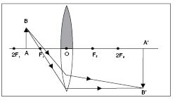 MBD_SR_Class10_Sci_Ch10_143