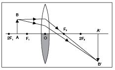 MBD_SR_Class10_Sci_Ch10_144