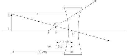 MBD_SR_Class10_Sci_Ch10_148