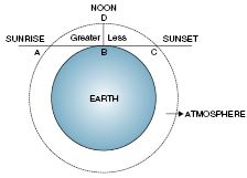 MBD_SR_Class10_Sci_Ch11_162