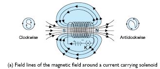 MBD_SR_Class10_Sci_Ch13_206-1