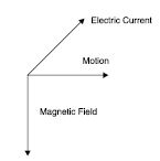 MBD_SR_Class10_Sci_Ch13_208