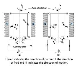 MBD_SR_Class10_Sci_Ch13_209