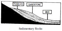 ncert/y22/SR_Geo_G11_2021_img_6